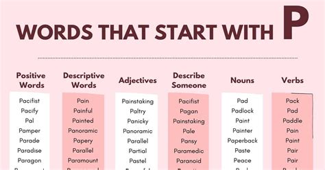 another word for p|Words That Start With P .